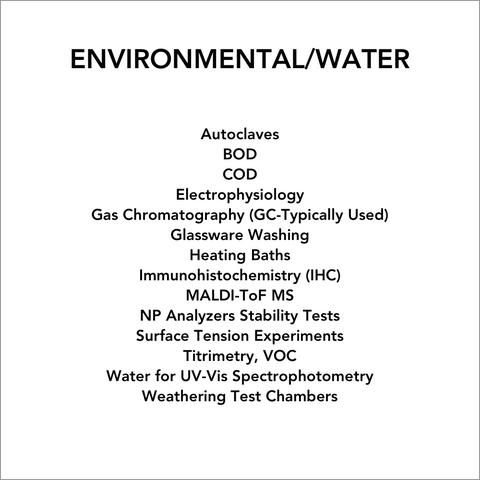 Environment/Water Analysis
